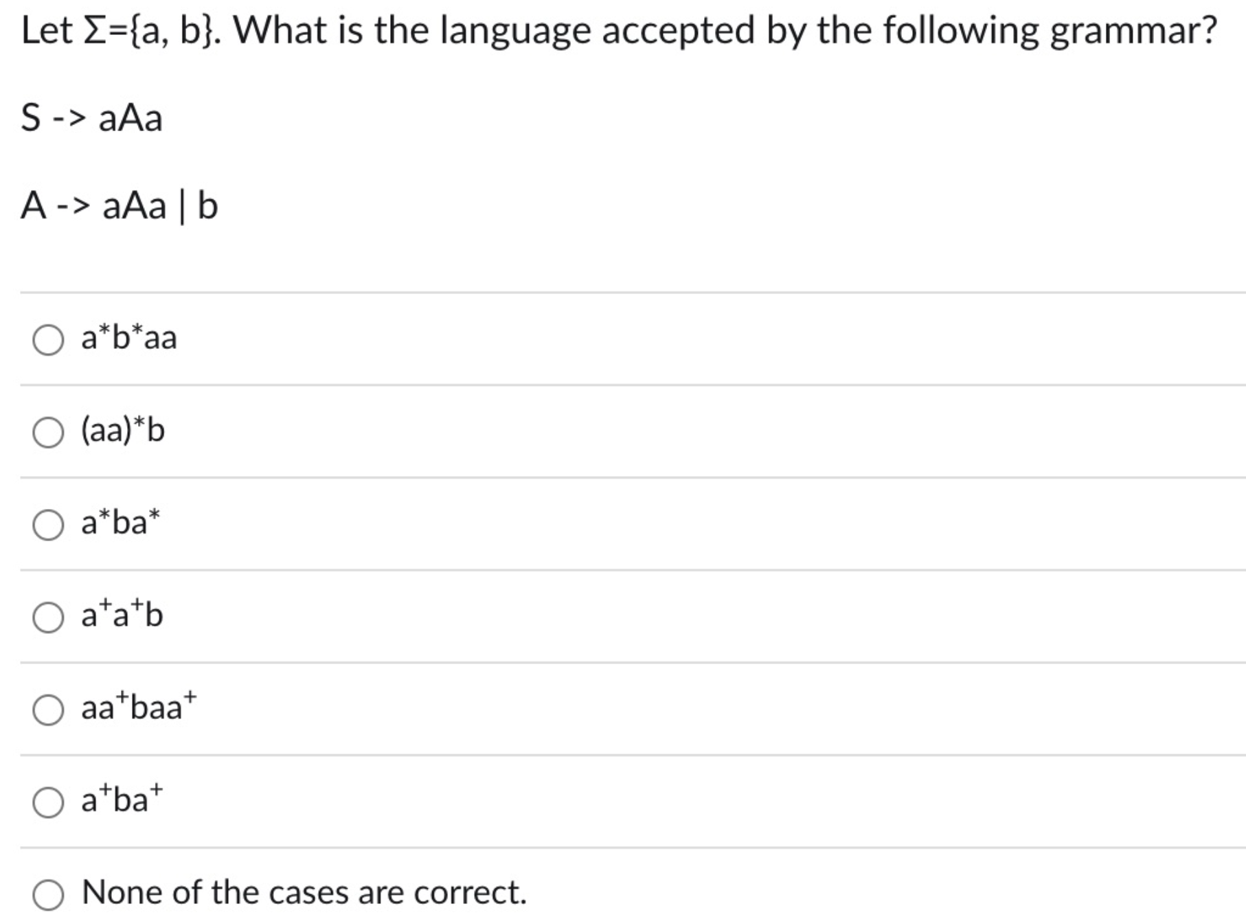 Solved Let \Sigma ={a, ﻿b}. ﻿What Is The Language Accepted | Chegg.com