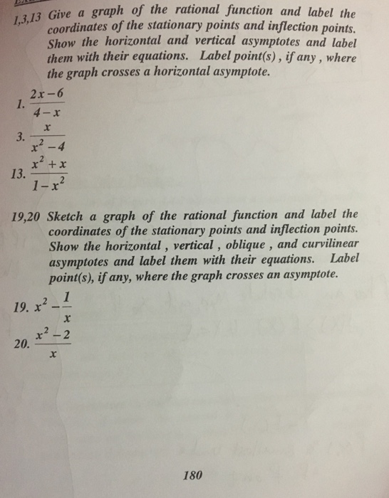 Solved Give a graph of the rational function and label the | Chegg.com