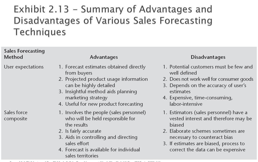 What Are Inside Sales? Advantages & Disadvantages!