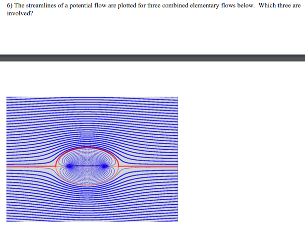 Solved 6) The streamlines of a potential flow are plotted | Chegg.com