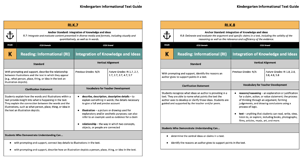 Kindergarten Informational Text Guide Kindergarten Informational Text Guide