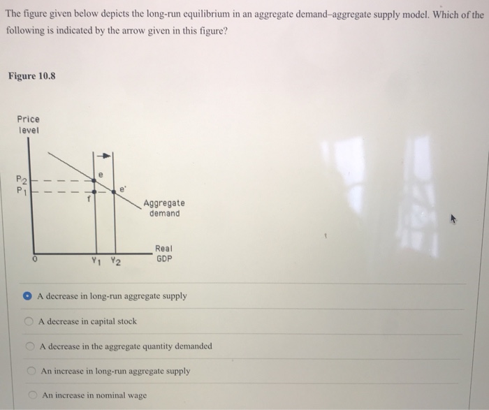 Solved The figure given below depicts the long-run | Chegg.com