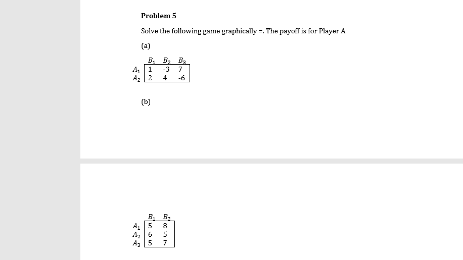 Solved Problem 5 Solve the following game graphically.The | Chegg.com