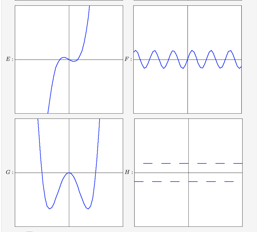 Solved Which of the following graphs represent odd | Chegg.com