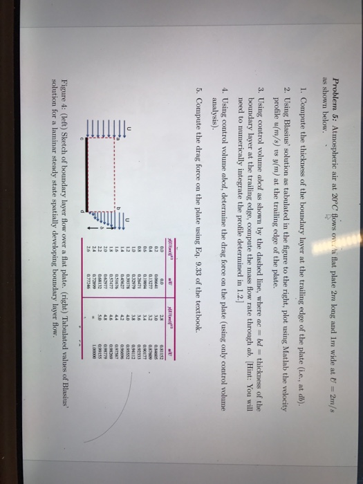Solved Problem 5: Atmospheric air at 20°C flows ov as shown | Chegg.com