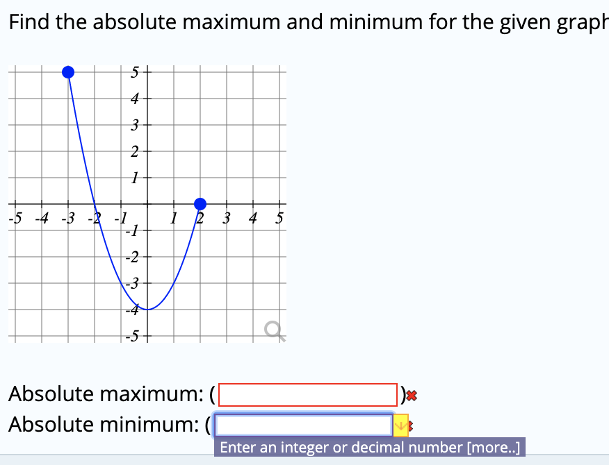 Solved Find the absolute maximum and minimum for the given | Chegg.com