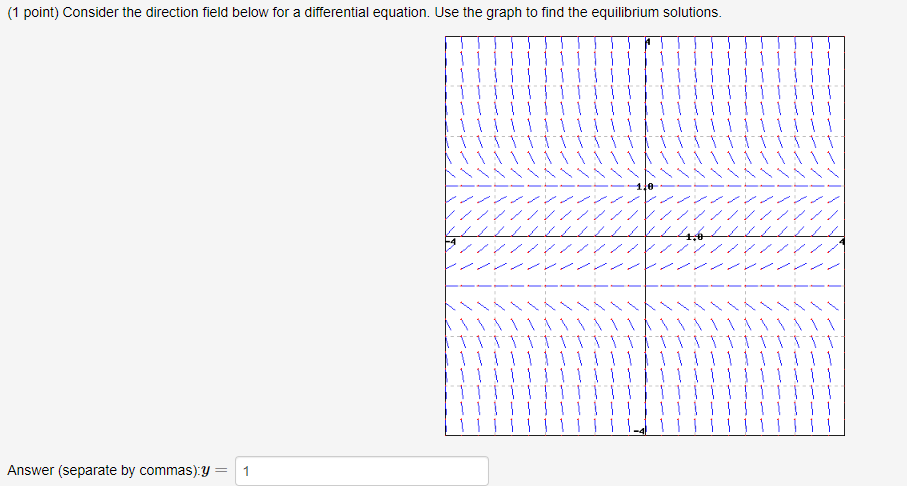 Solved y= | Chegg.com