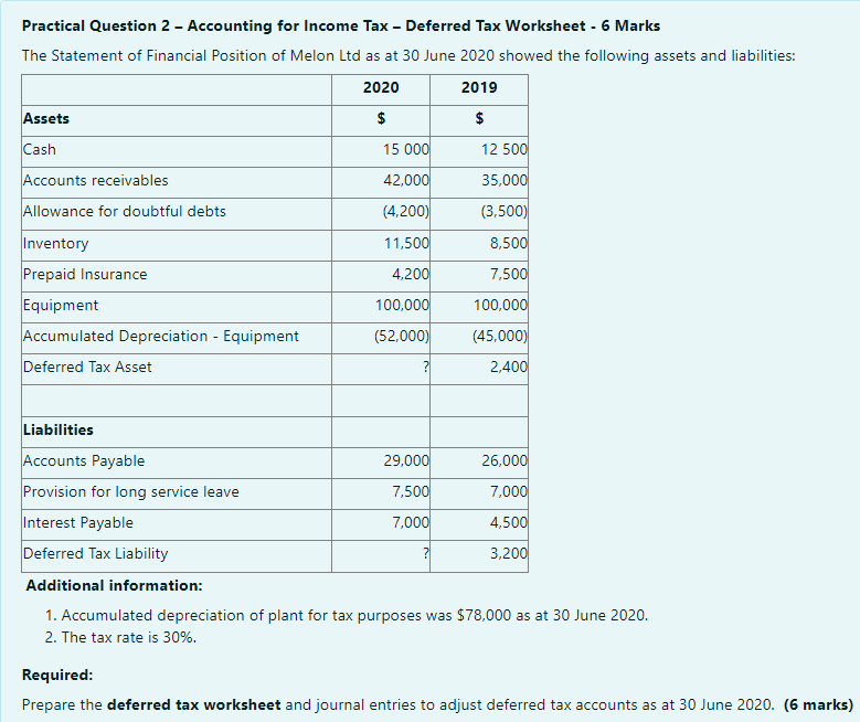 Solved Practical Question 2 - Accounting for Income Tax - | Chegg.com