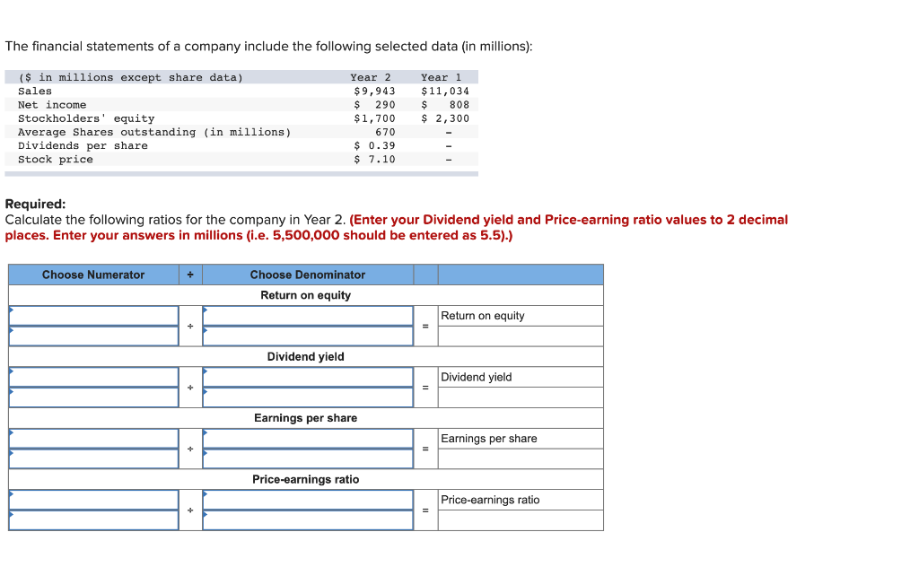 Solved The Financial Statements Of A Company Include The Chegg