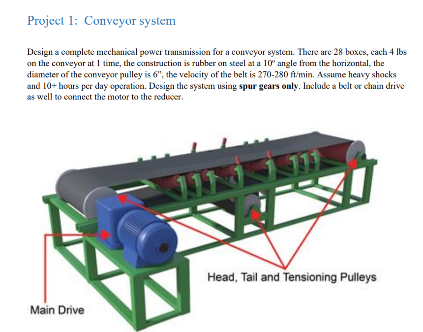 Solved Project 1: Conveyor system Design a complete | Chegg.com