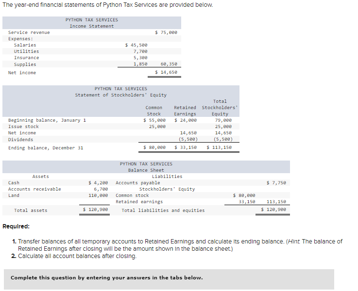 Solved The year-end financlal statements of Python Tax | Chegg.com