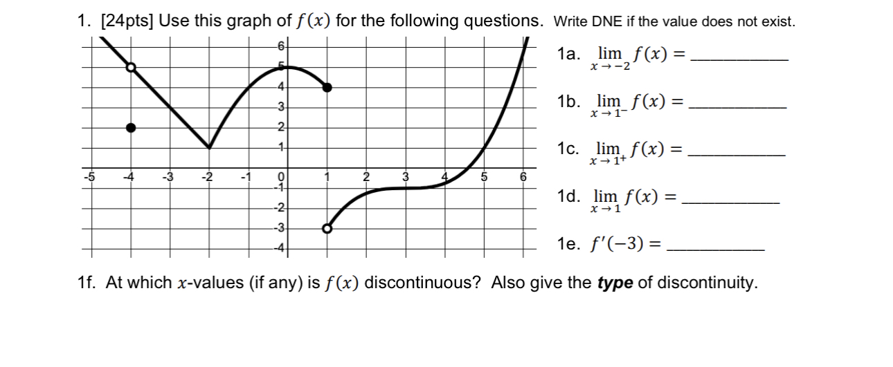 Solved 1a. limx→−2f(x)= 1b. limx→1−f(x)= 1c. limx→1+f(x)= | Chegg.com