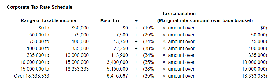 Solved Average Corporate Tax Rates Using The Corporate Tax Chegg Com