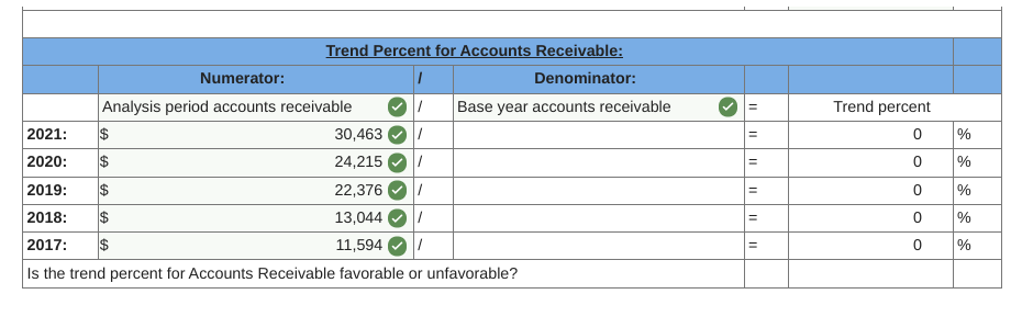 Solved Sales Cost of goods sold Accounts receivable 2021 $ | Chegg.com