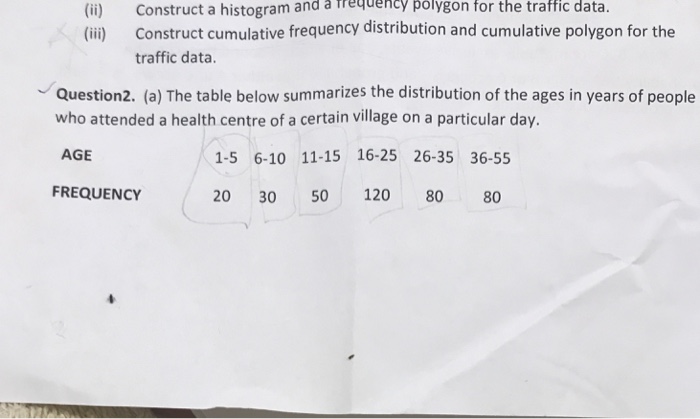Solved (ii) Construct a histogram and a frequency polygon | Chegg.com