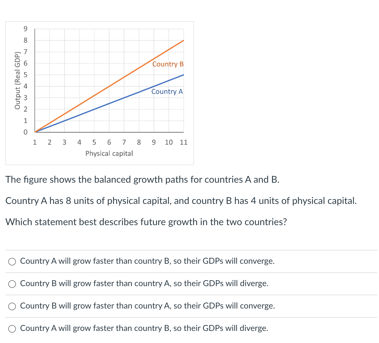 Solved The Figure Shows The Balanced Growth Paths For | Chegg.com