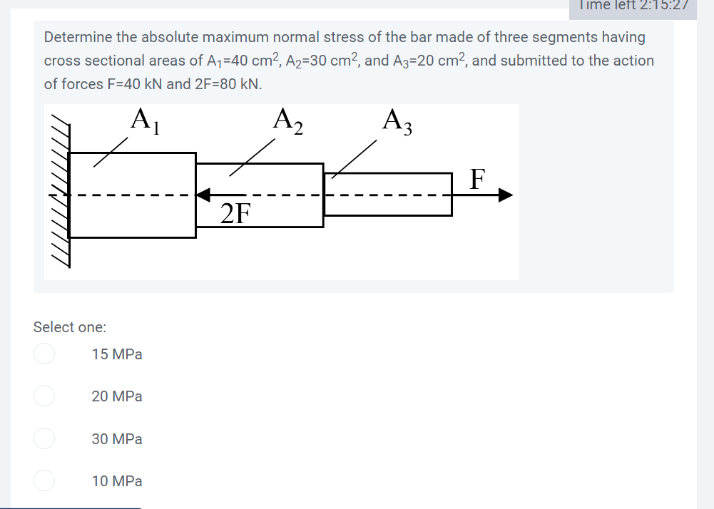 Solved Determine the absolute maximum normal stress of the | Chegg.com