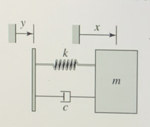 Solved The mechanical system is shown in the figure. The | Chegg.com
