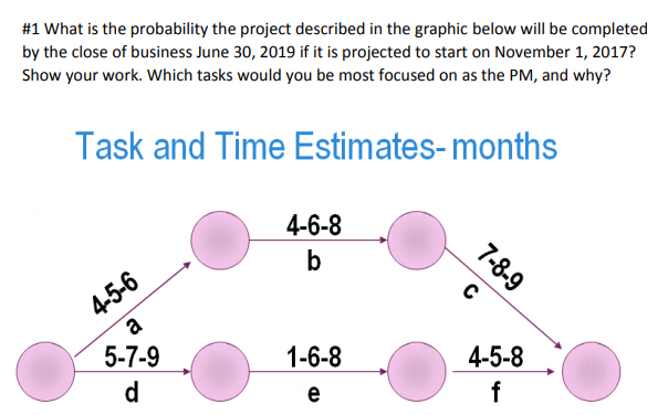 Solved #1 What is the probability the project described in | Chegg.com