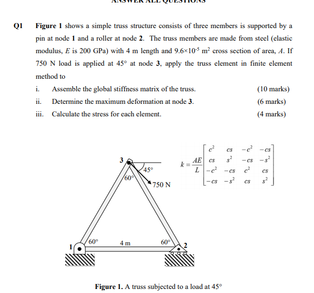 Solved Q1 Figure 1 shows a simple truss structure consists | Chegg.com