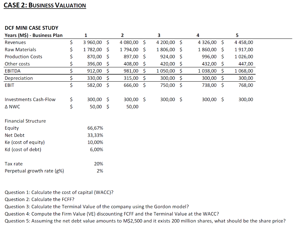 case study business valuation