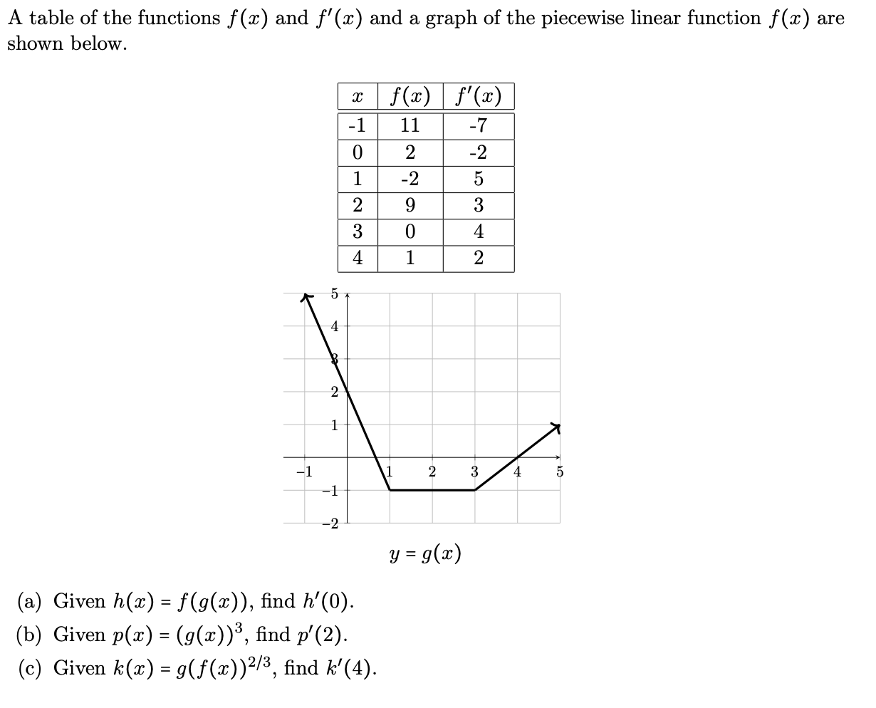 dfind integral for piecewise function