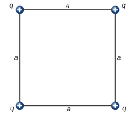 Solved An early model of the atomic structure of a material | Chegg.com