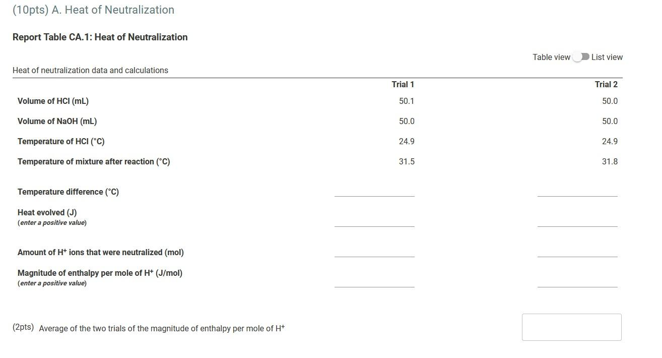 Solved (10pts) A. Heat of Neutralization Report Table CA.1