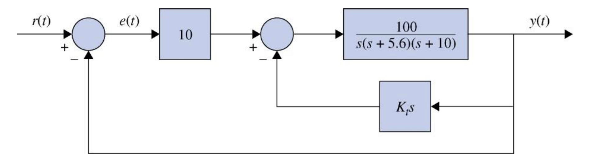 Solved The Block diagram of the motor control system with | Chegg.com