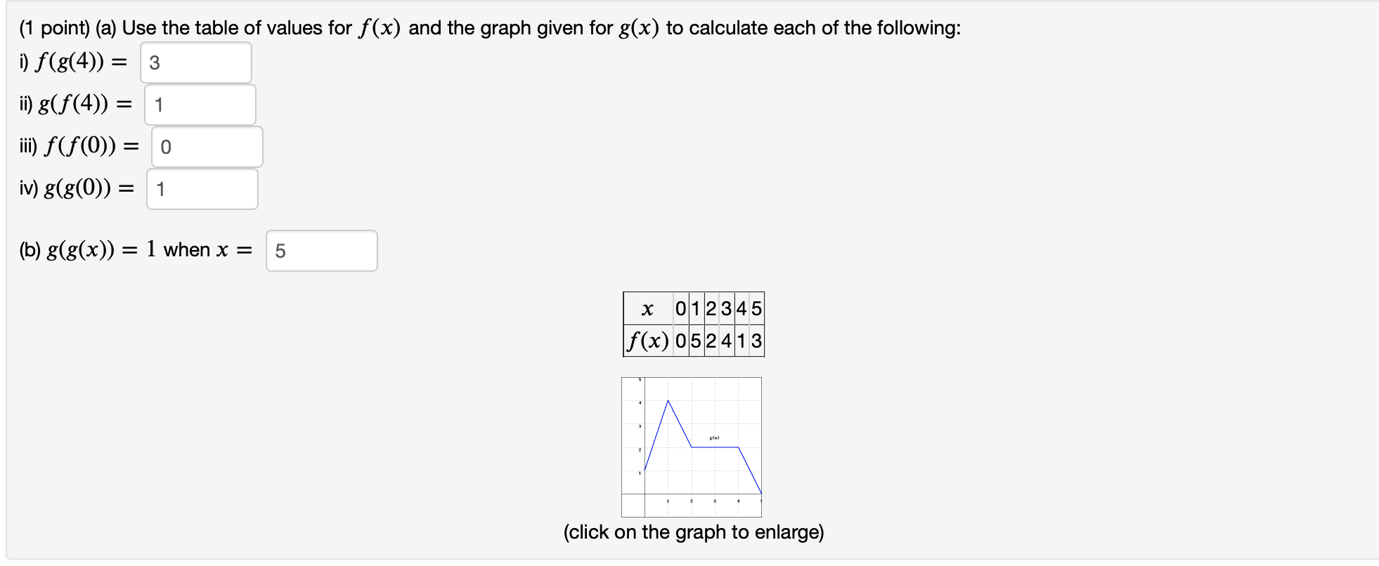 Solved (1 point) (a) Use the table of values for f(x) and | Chegg.com