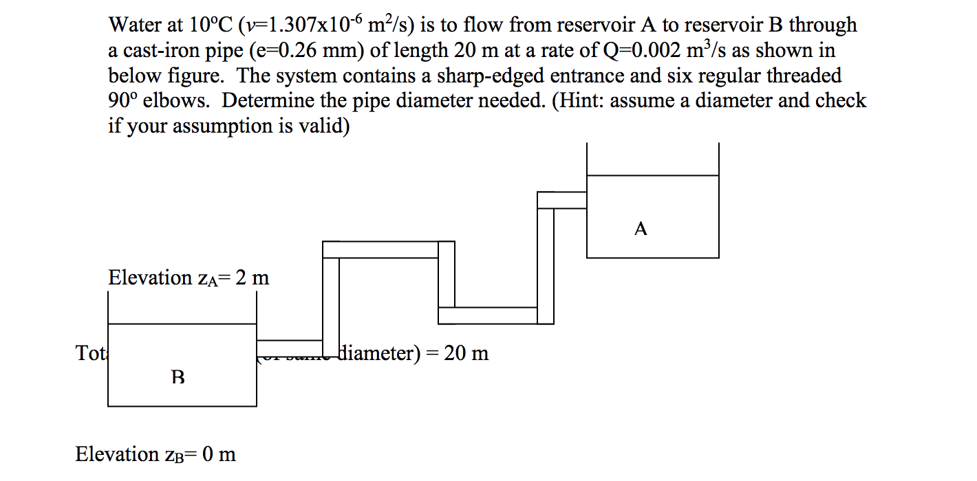 Solved Water At 10 C V 1 307x10 6 M S Is To Flow From Chegg Com