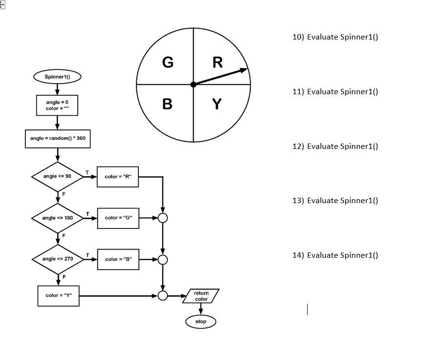 Solved 10) Evaluate Spinner1() G R Spinner 10 11) Evaluate | Chegg.com