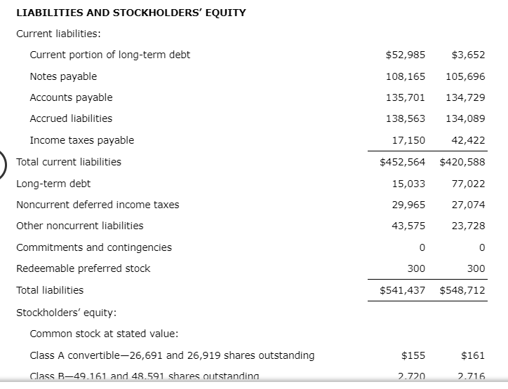 Solved Preparing Common Size Statements The Financial