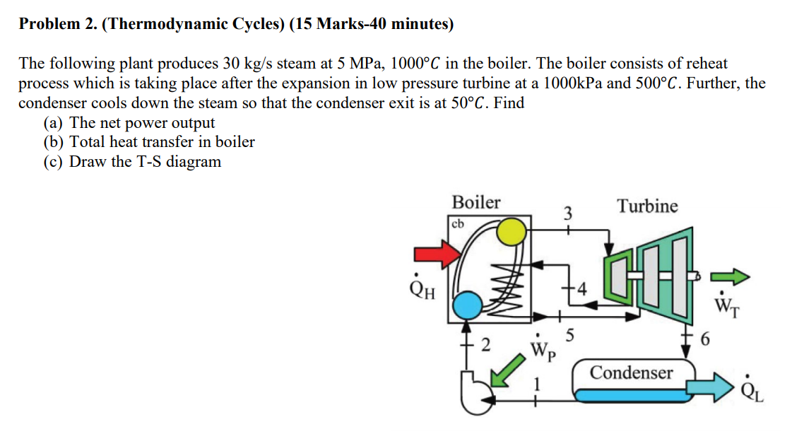 Solved Problem 2. (Thermodynamic Cycles) (15 Marks-40 | Chegg.com