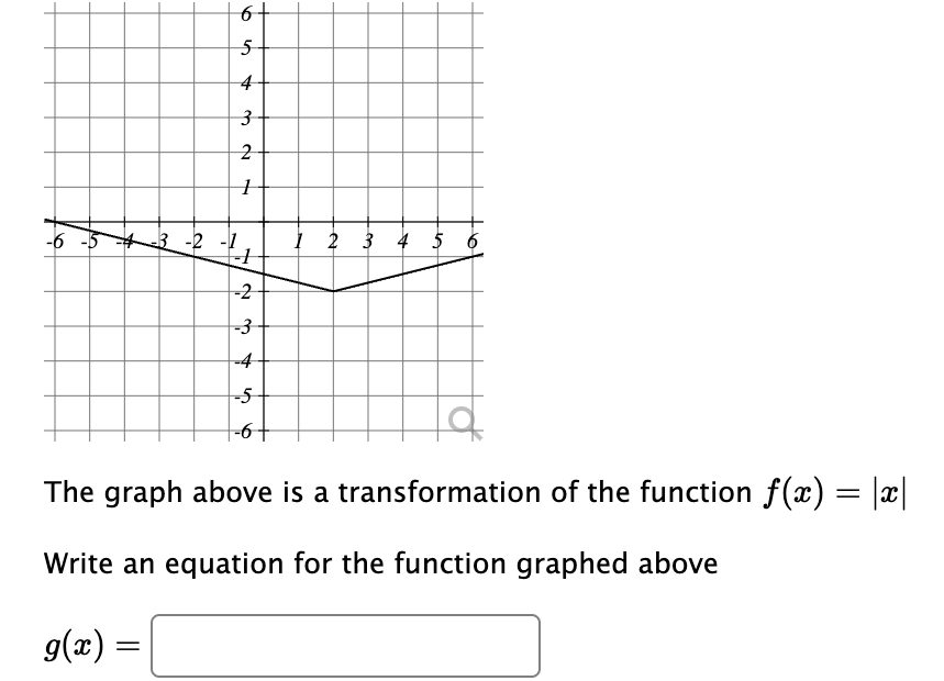 Solved The graph above is a transformation of the function | Chegg.com