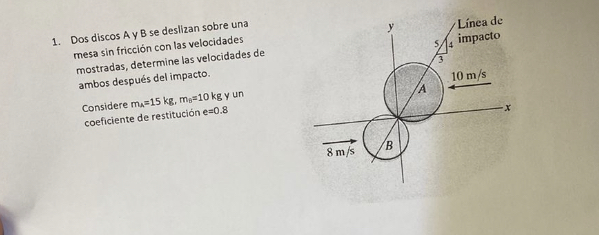 1. Dos discos \( A \) y \( B \) se deslizan sobre una mesa sin fricción con las velocidades mostradas, determine las velocida