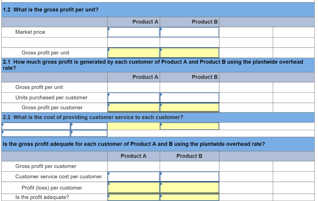 Solved Required (Round your per unit cost answers to 2