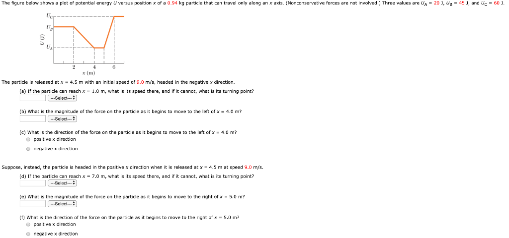 Solved The figure below shows a plot of potential energy U | Chegg.com