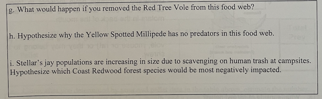 Draw a Food Web for the Coast Redwood Canopy | Chegg.com