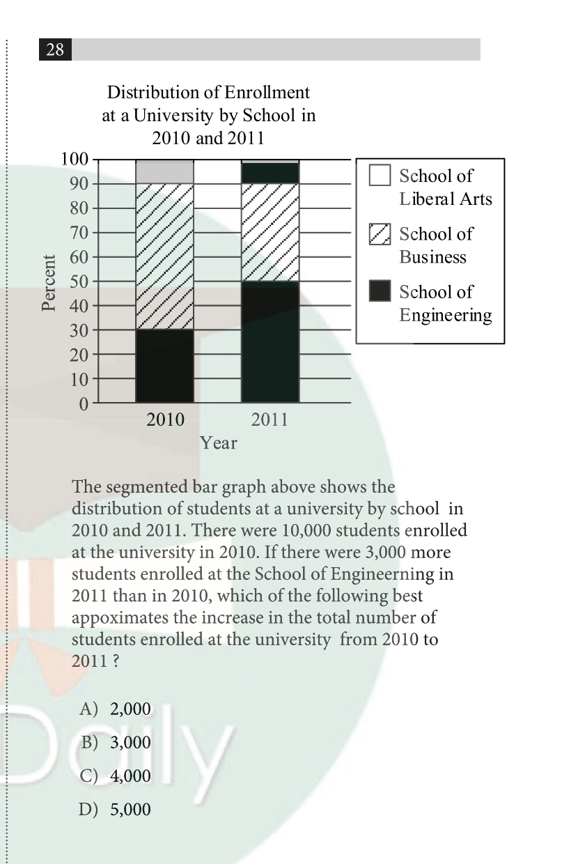 how-to-create-a-bar-chart-in-google-sheets-databox-blog-2023