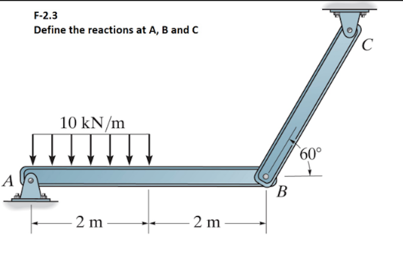 Solved F-2.3 Define the reactions at A, B and C C 10 kN/m | Chegg.com