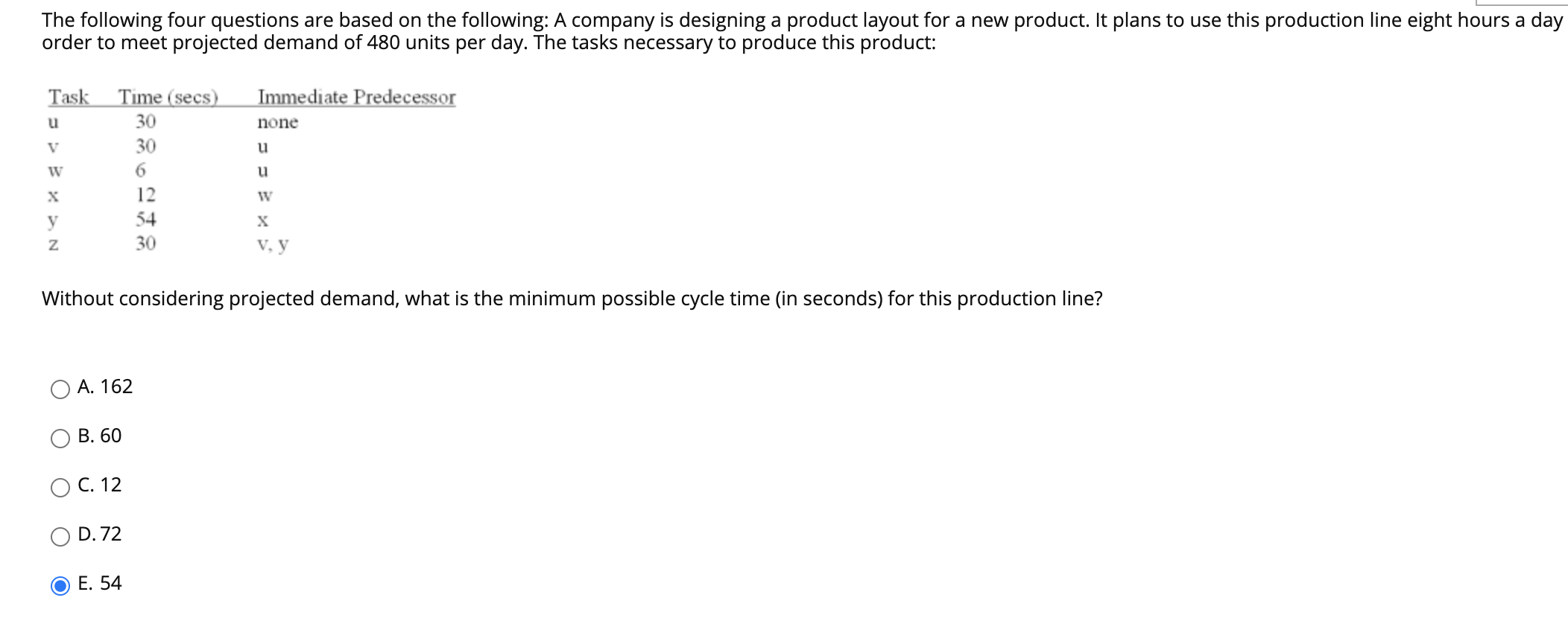 Solved The Following Four Questions Are Based On The | Chegg.com