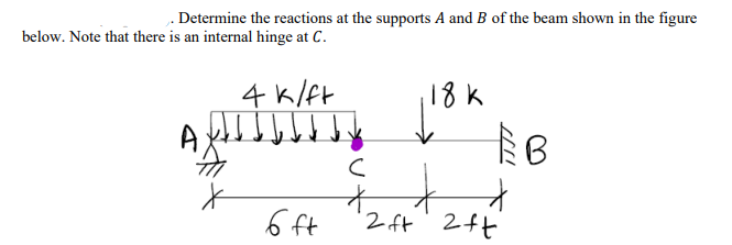 Solved Determine The Reactions At The Supports A And B Of | Chegg.com