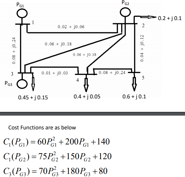 Solve the Nonlinear Optimal Power Flow problem for | Chegg.com