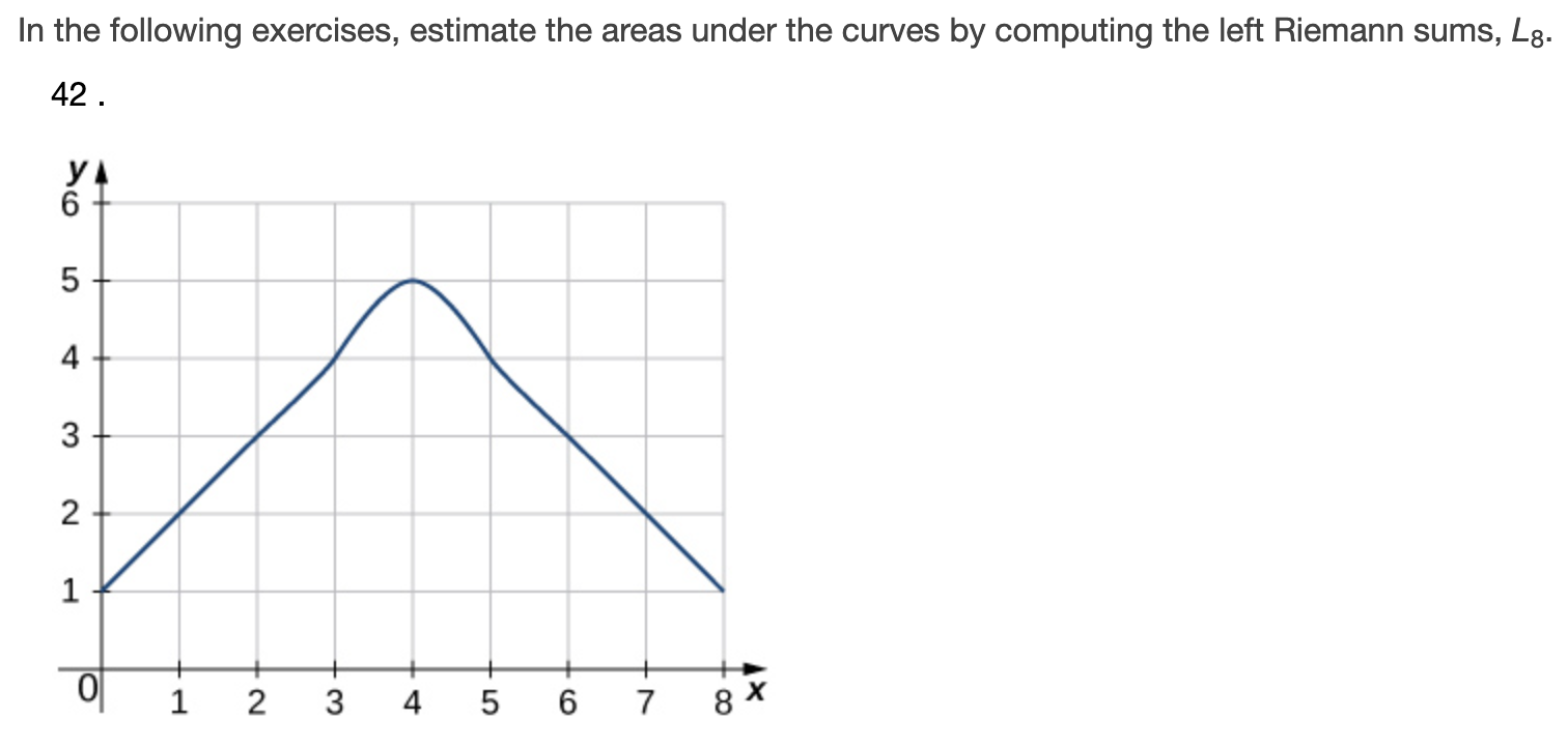Solved In the following exercises, estimate the areas under | Chegg.com