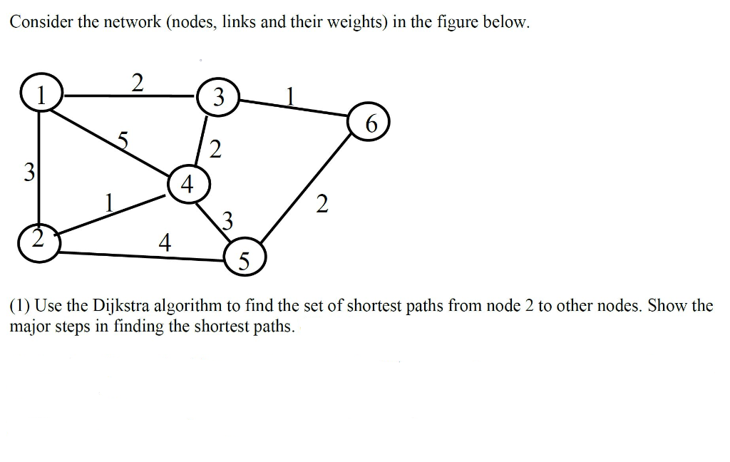 Solved Consider the network (nodes, links and their weights) | Chegg.com