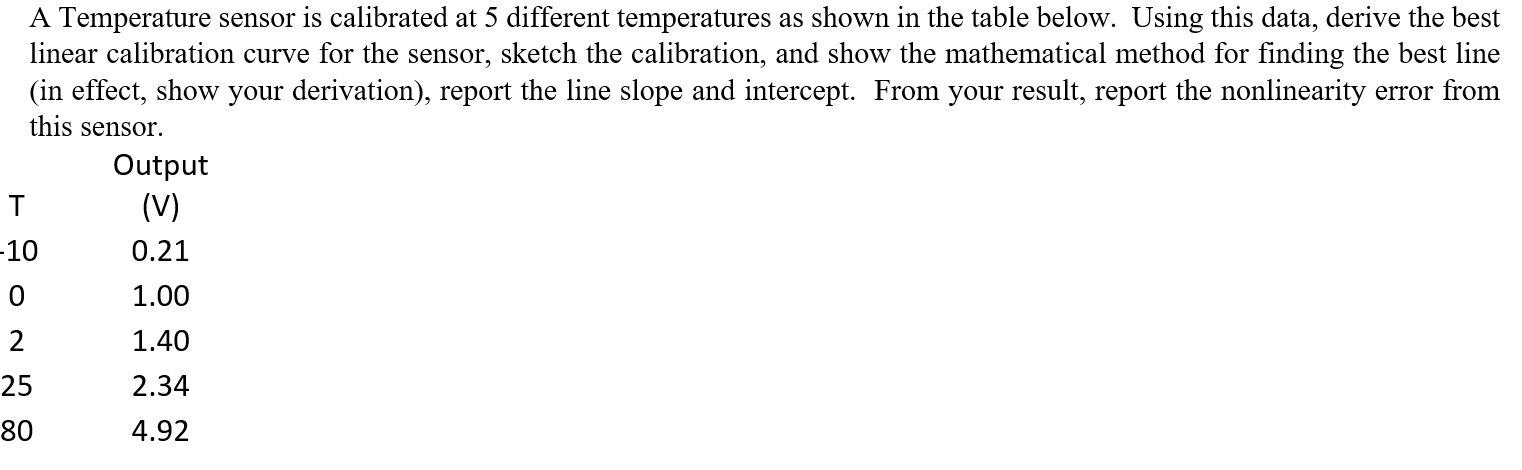 Solved A Temperature sensor is calibrated at 5 different | Chegg.com