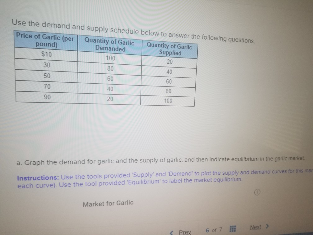 Solved: Use The Demand And Supply Schedule Below To Answer... | Chegg.com