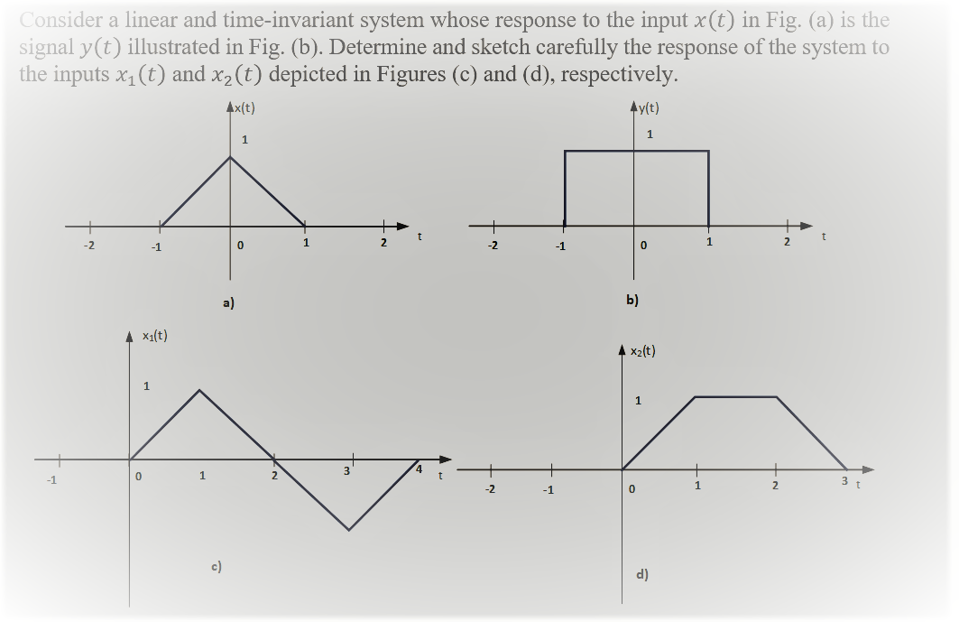 Solved Consider A Linear And Time-invariant System Whose | Chegg.com