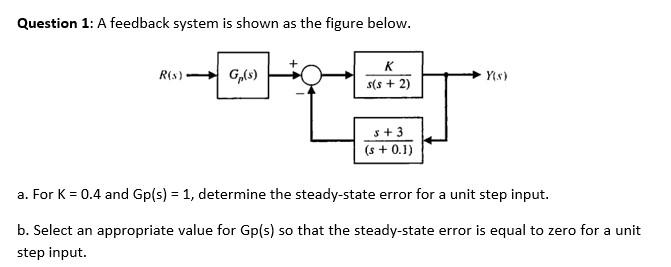 Solved Question 1: A Feedback System Is Shown As The Figure | Chegg.com